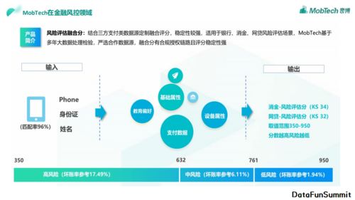 陳遠光實踐數(shù)據(jù)治理一體化架構(gòu)于mobtech金融風控場景的數(shù)據(jù)處理
