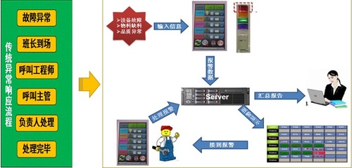 集控科技智慧工廠的數據處理技術 驅動智能制造的核心引擎