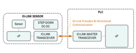 數據處理的流程、技術與應用實踐