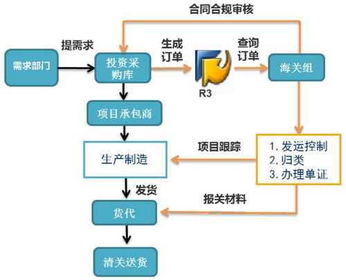 一汽-大眾佛山工廠 國際物流商品智慧歸類與數(shù)智化轉(zhuǎn)型實(shí)踐
